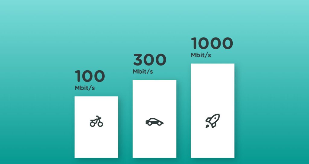Grafisk sammenligning af 100 Mbit (cykel), 300 Mbit (bil) og 1000 Mbit (raket)